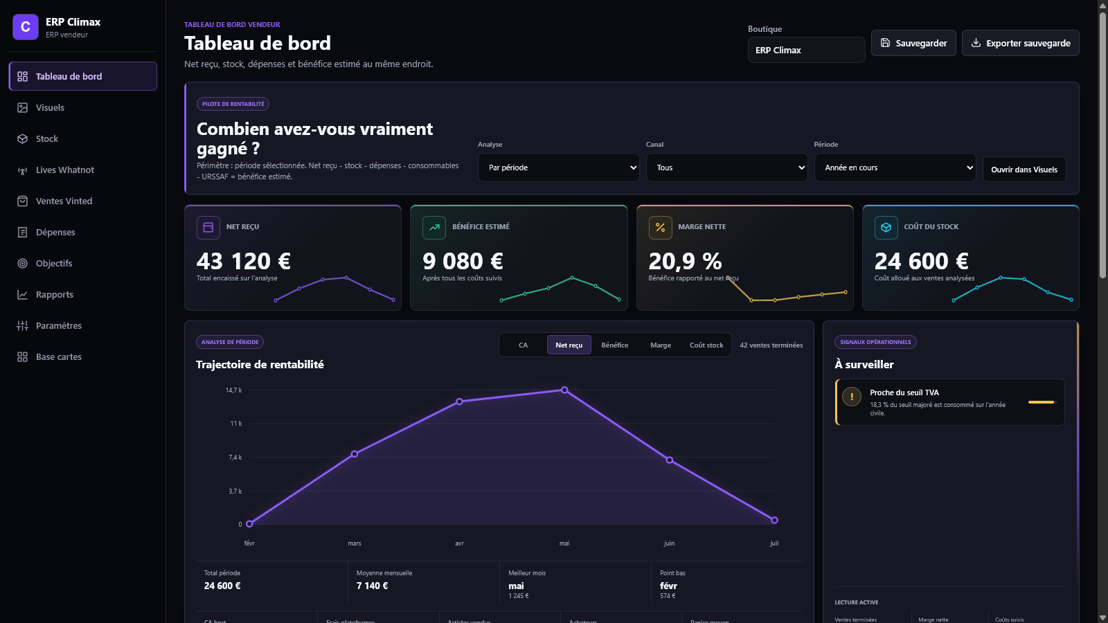 Véritable dashboard ERP Climax